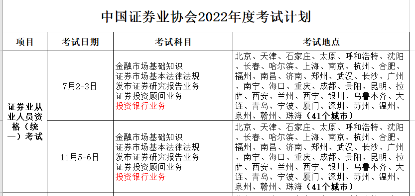 证券资格从业考试时间(证券资格从业考试时间安排)