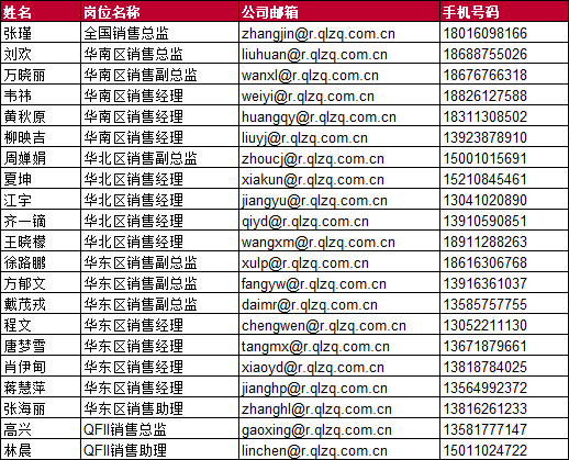 中泰证券排名(证券账户开户哪家的费率低)
