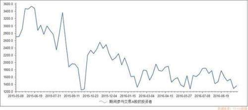 证券休眠账户(证券休眠账户需要注销吗)