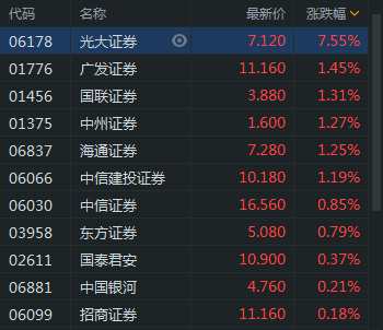 港股广发证券(广发证券怎么样)
