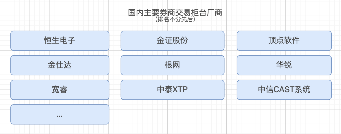 证券管理系统(证券管理系统和交易系统的区别)