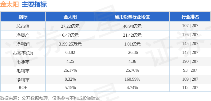 国金太阳证券(国金太阳证券是国企吗)