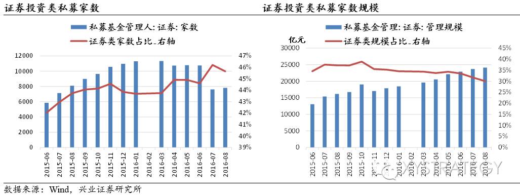 证券投资类(证券投资类资产)