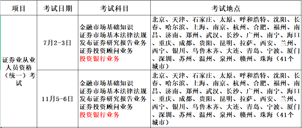 证券从业科目选择(证券从业资格考试专业科目选哪一个)