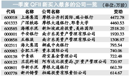证券投资机构(最适合炒股的大学专业)