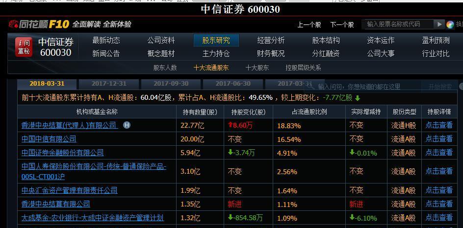 中信证券600030(中信证券600030股票实时行情)