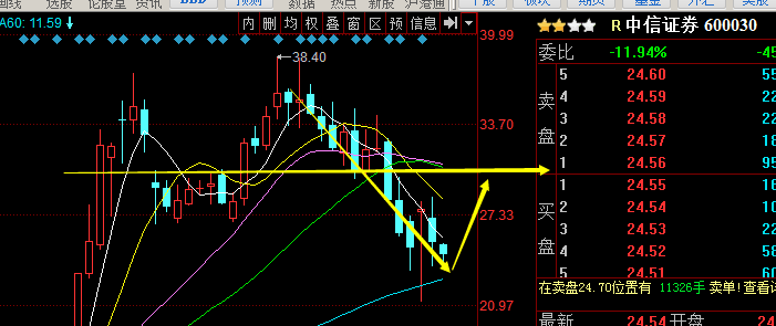 中信证券600030(中信证券600030股票实时行情)