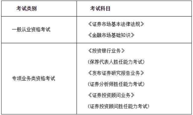 证券从业人员行为准则(证券人员应遵守哪些规范)