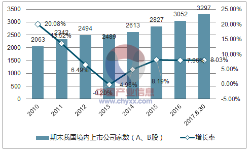 证券业的发展(证券业的发展特点包括)