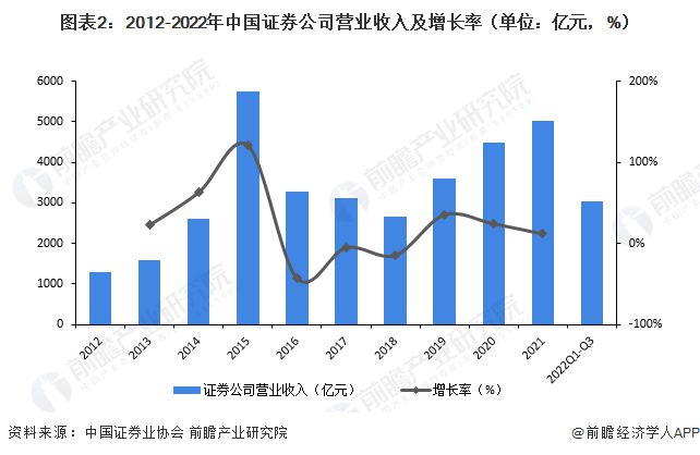 证券业的发展(证券业的发展特点包括)