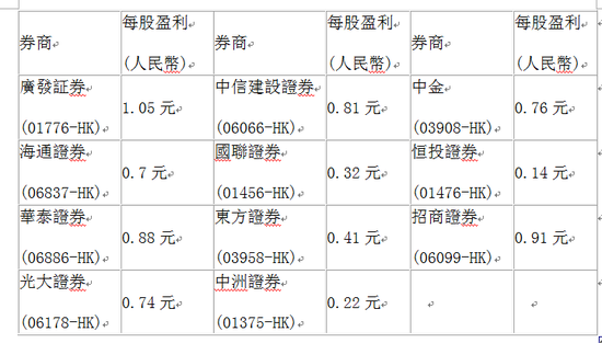 港股广发证券(港股广发证券除净日)