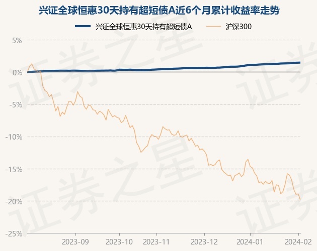 兴业证券股票(兴业证券股票股吧)
