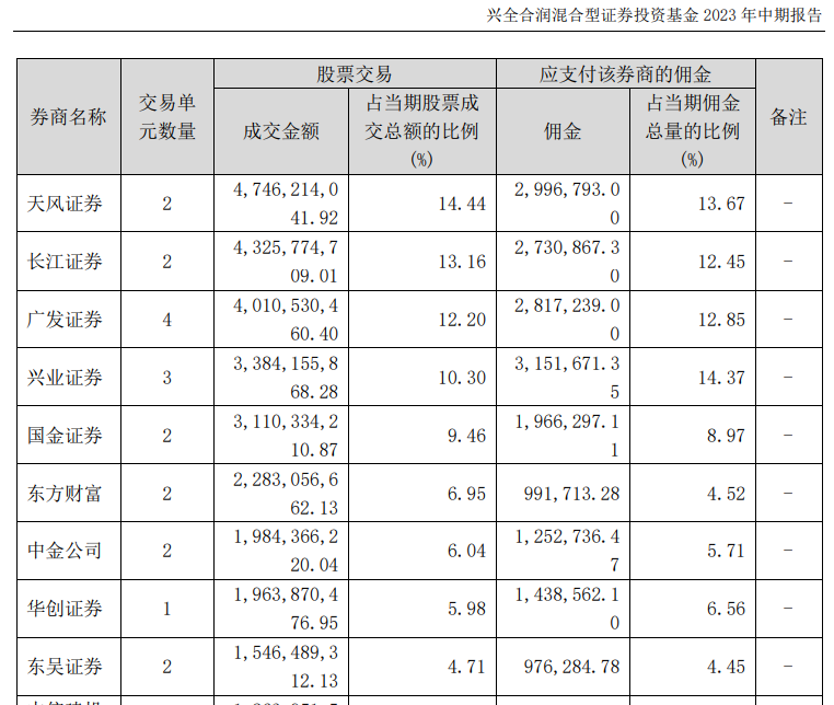 华泰证券佣金是多少(万085免五开户哪家券商)