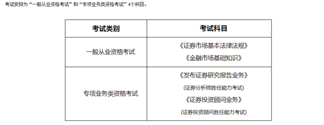 证券投资顾问胜任能力考试(证券投资顾问胜任能力考试大纲)