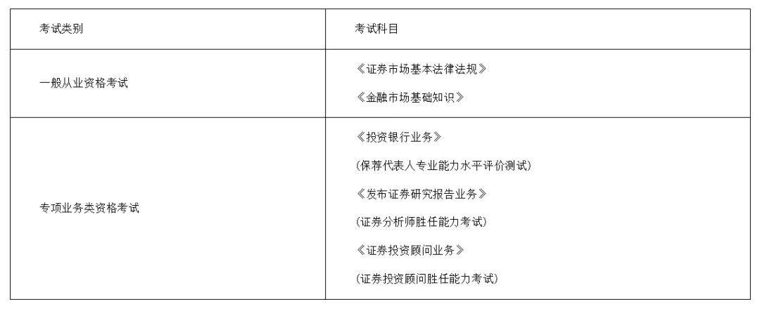 怎么考证券从业资格(考证券从业资格证需要什么条件)