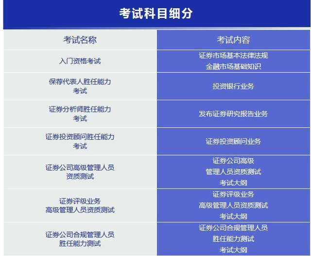 证券从业科目选择(证券从业怎么选择科目)
