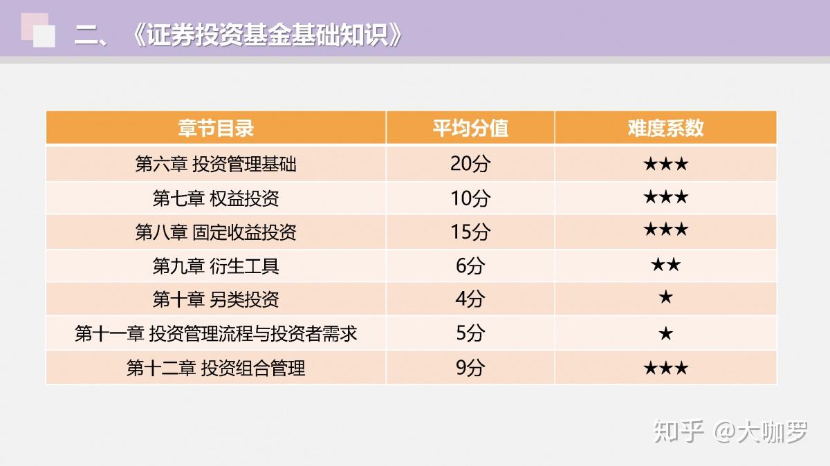 证券从业科目选择(证券从业怎么选择科目)