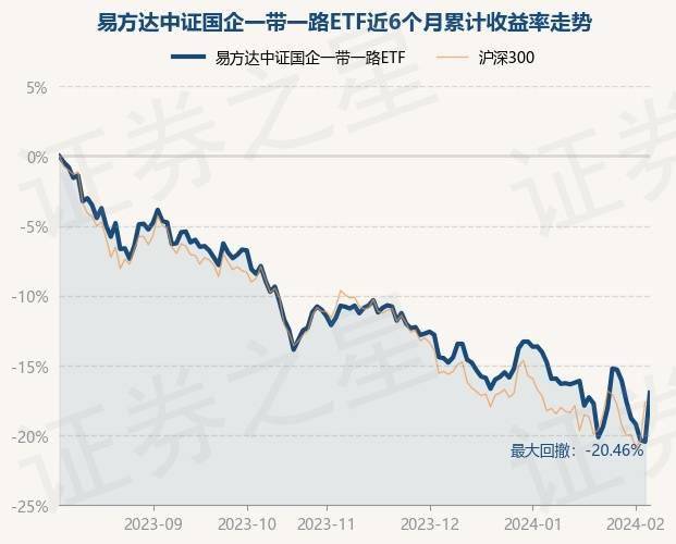 易方达证券(易方达证券公司分级502010基金买卖)
