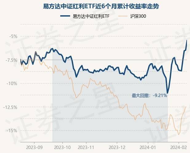 易方达证券(易方达证券公司分级502010基金买卖)