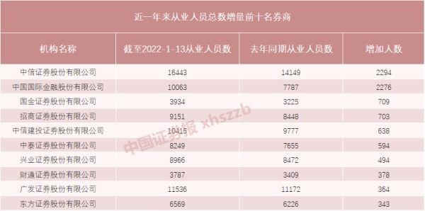 证券从业人员行为准则(证券从业人员行为准则十不准规定)