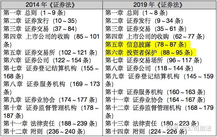 证券对比(证券公司对比)