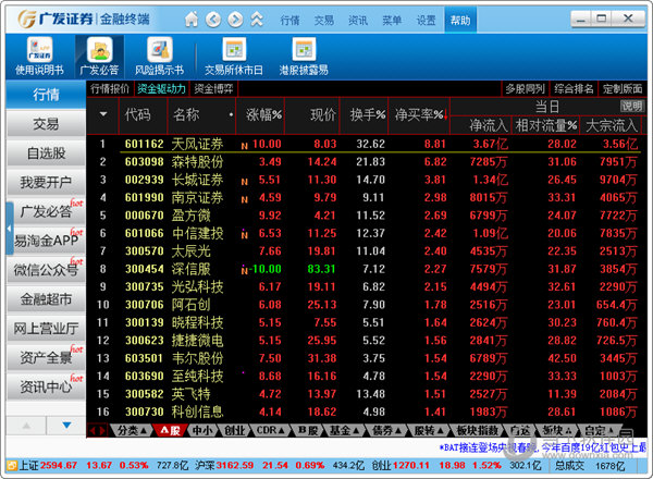 广发证券最新版(广发证券下载官网)