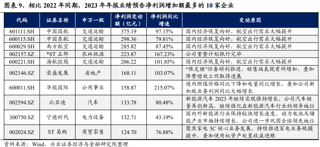 兴业证券股票(兴业证券股票行情)