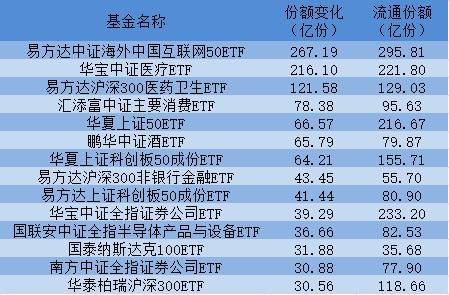 易方达证券(易方达证券公司指数基金502010)
