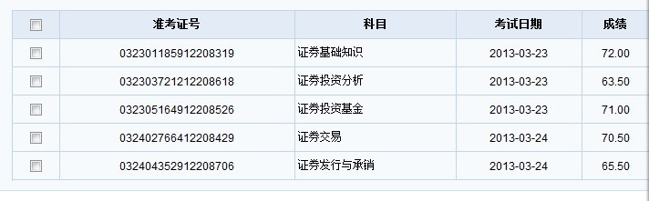 证券从业资格成绩查询入口(证券从业资格考试官网考试成绩查询)