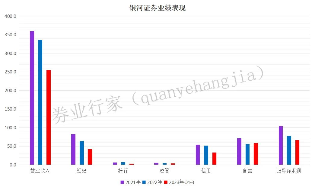 华泰证券佣金是多少(中信证券开户佣金是多少)