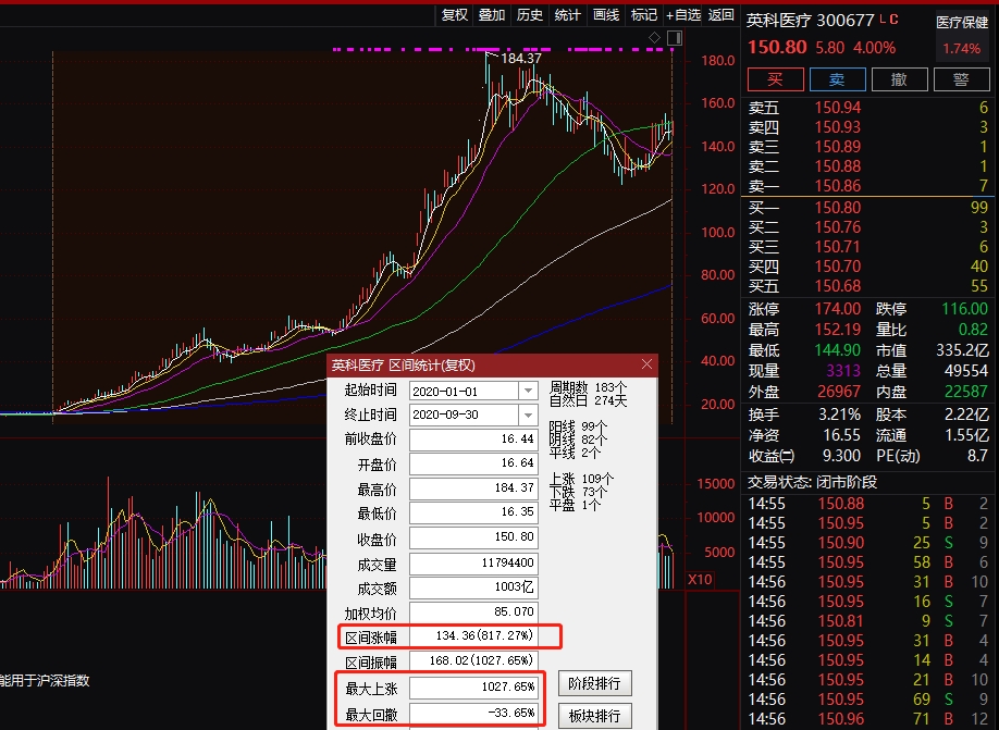 方证证券股票(方正证券股票股)