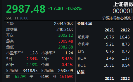 方证证券股票(方正证券股票股)