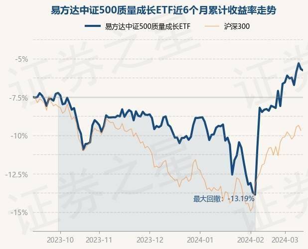 易方达证券(易方达证券保险etf)