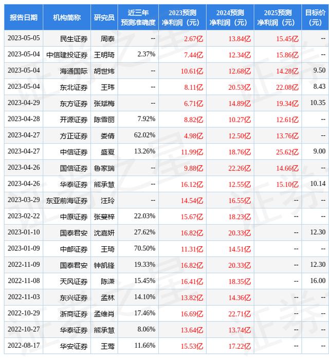 中信证券张(中信证券张吉翔)