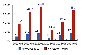 河北财达证券下载(财达证券上海营业部)
