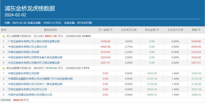 中信证券山东分公司(中信证券山东分公司总经理)