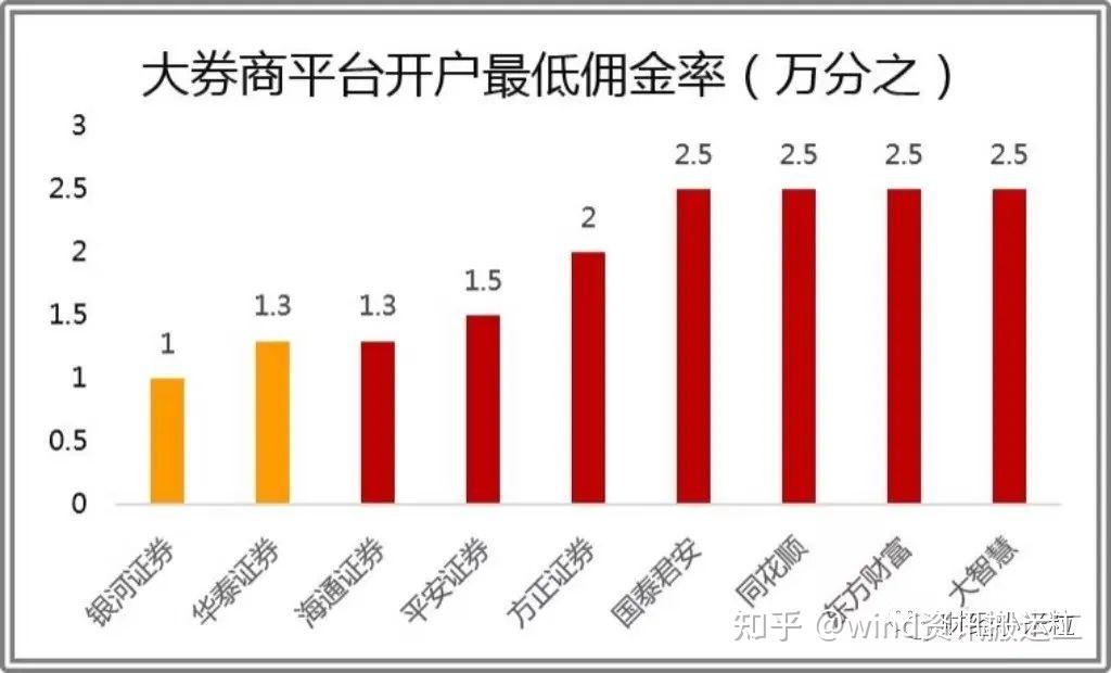 证券对比(最厉害的证券公司)