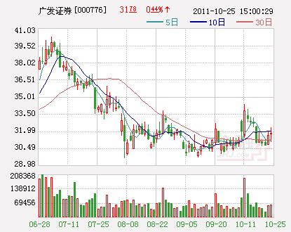 000776广发证券(000776广发证券股)