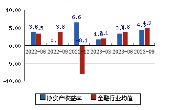 000776广发证券(000776广发证券股)