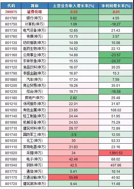 证券对比(证券交易所对比)