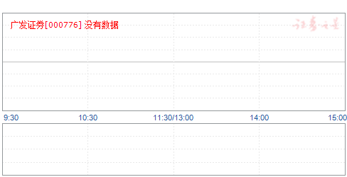 000776广发证券(000776广发证券股票最新消息)