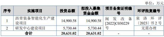 中泰证券排名(中金证券在国内排名)