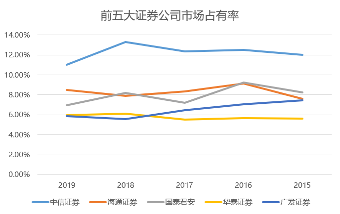证券对比(十大证券开户佣金排名)