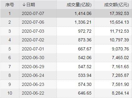 证券休眠账户(证券休眠账户激活需要多久)