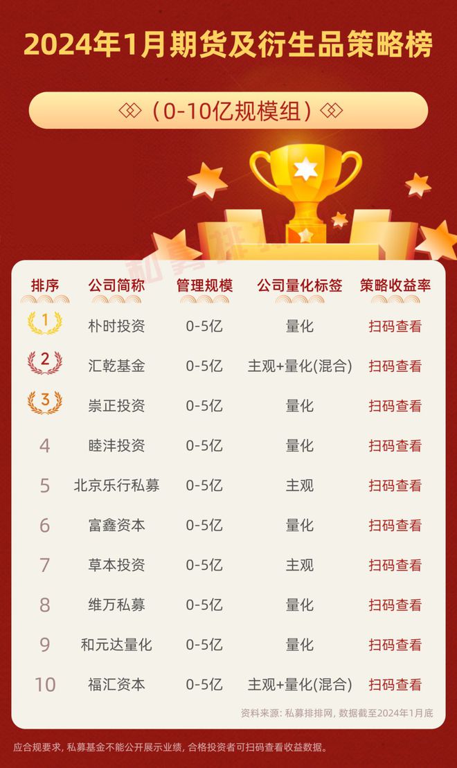 中泰证券排名(证券公司排名前十)