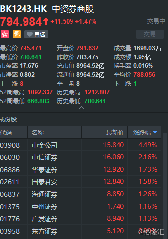 广发证券港股(广发证券港股通开户条件)