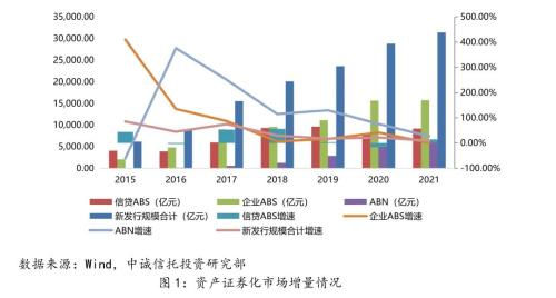 商业证券化(商业银行证券化)