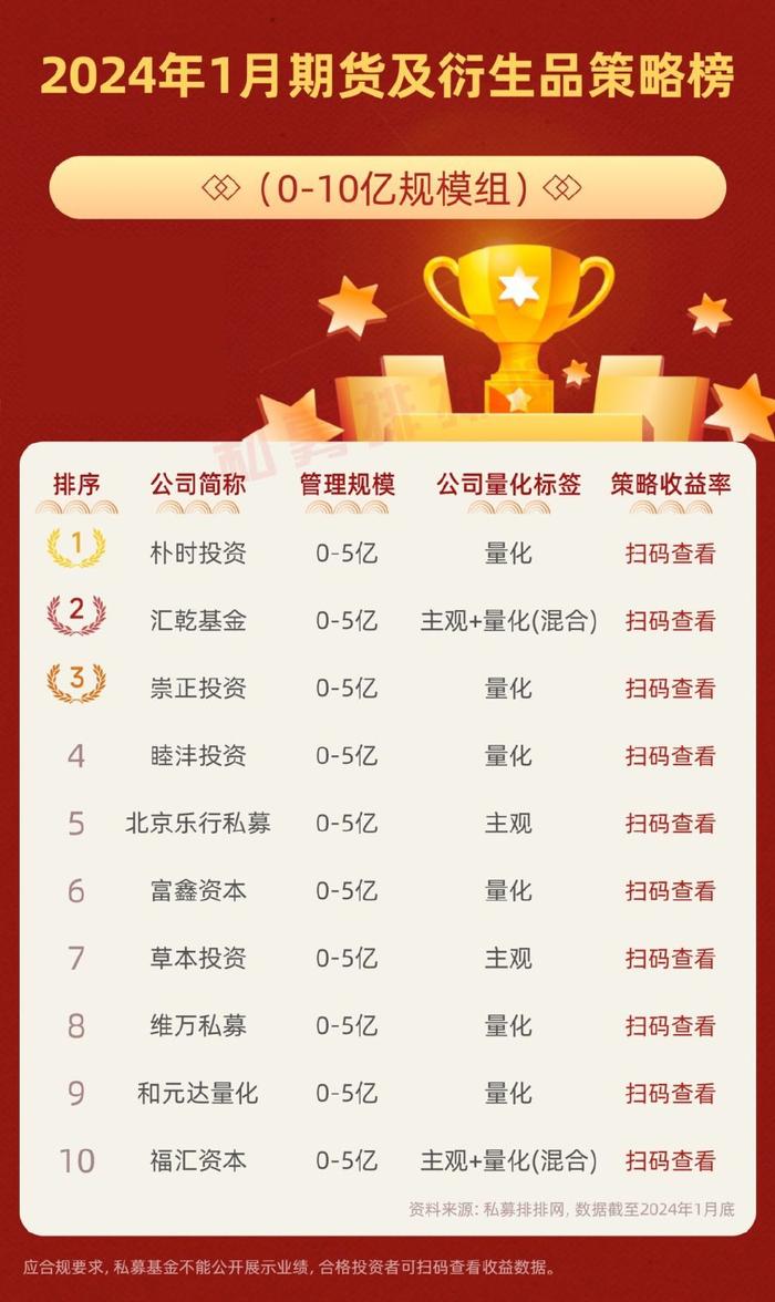 中泰证券排名(中泰证券是国企吗)