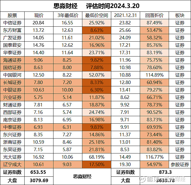 000776广发证券(000776广发证券股票行情)