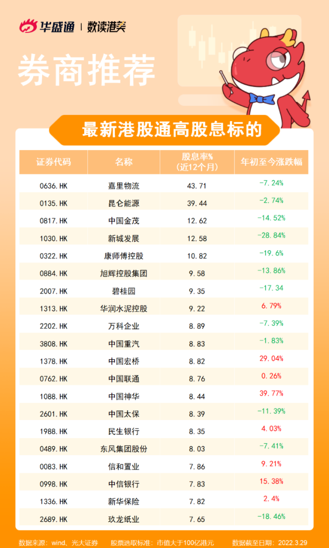 广发证券港股(广发证券港股开户)